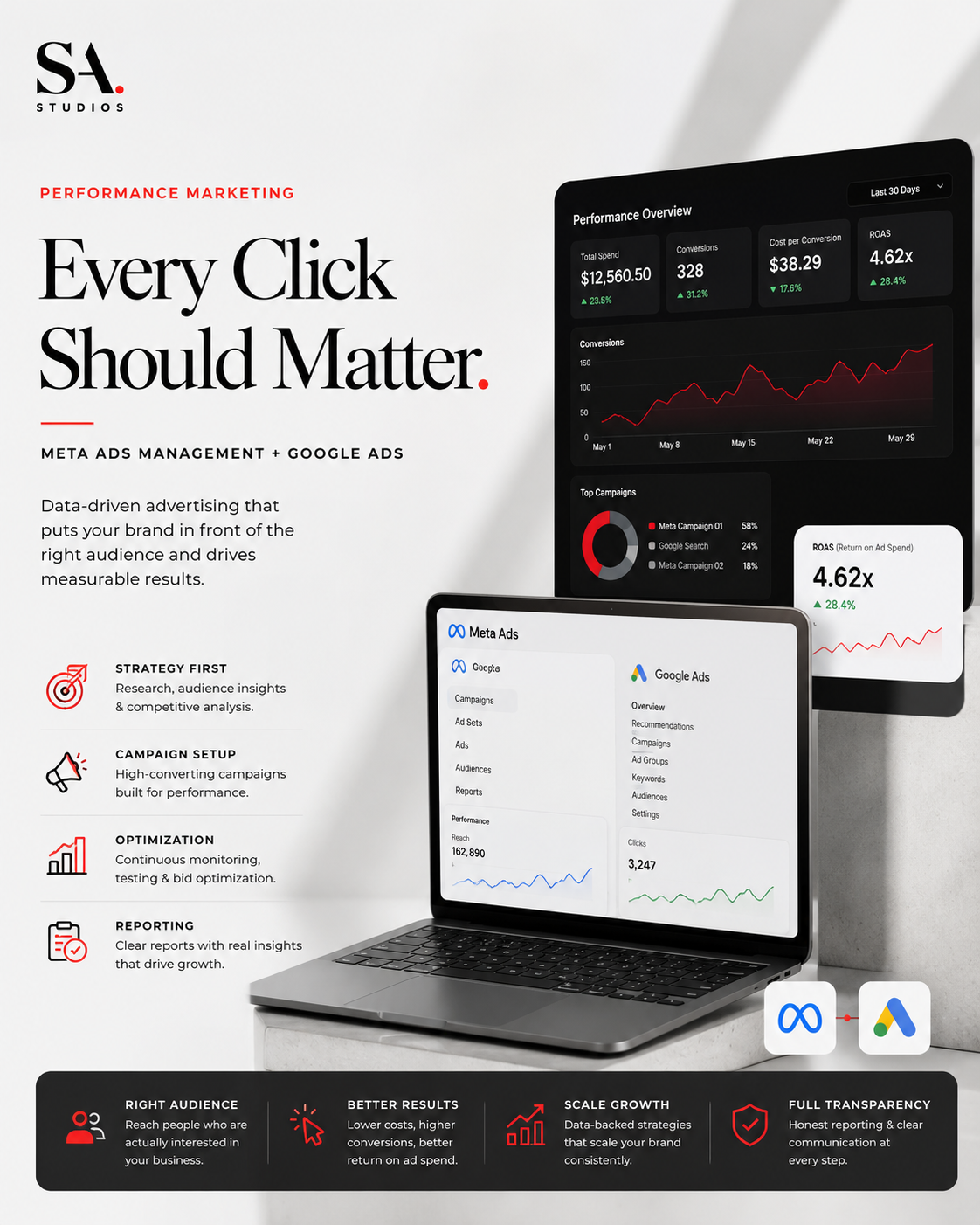 Performance Marketing