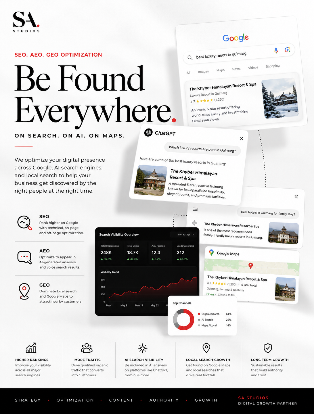 SEO, AEO & GEO Optimization